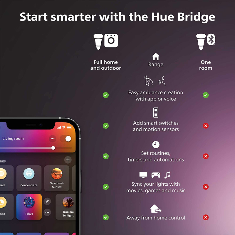 Philips Hue slimme dimmer met  - Philips Bulb Hue recensie en prijs