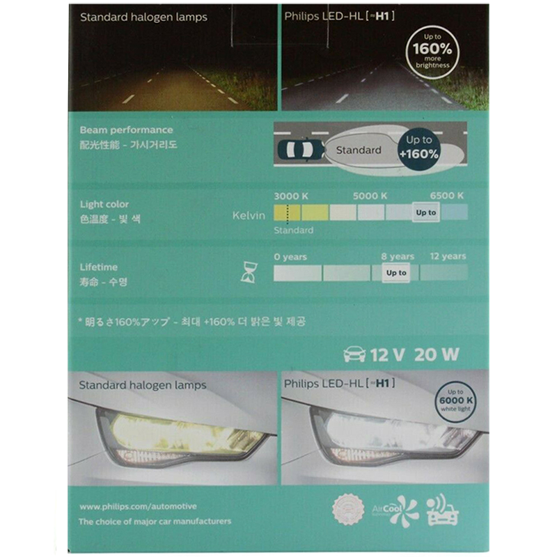 Philips Led H1 Ultinon Led Aut - Philips Bulb Hue recensie en prijs