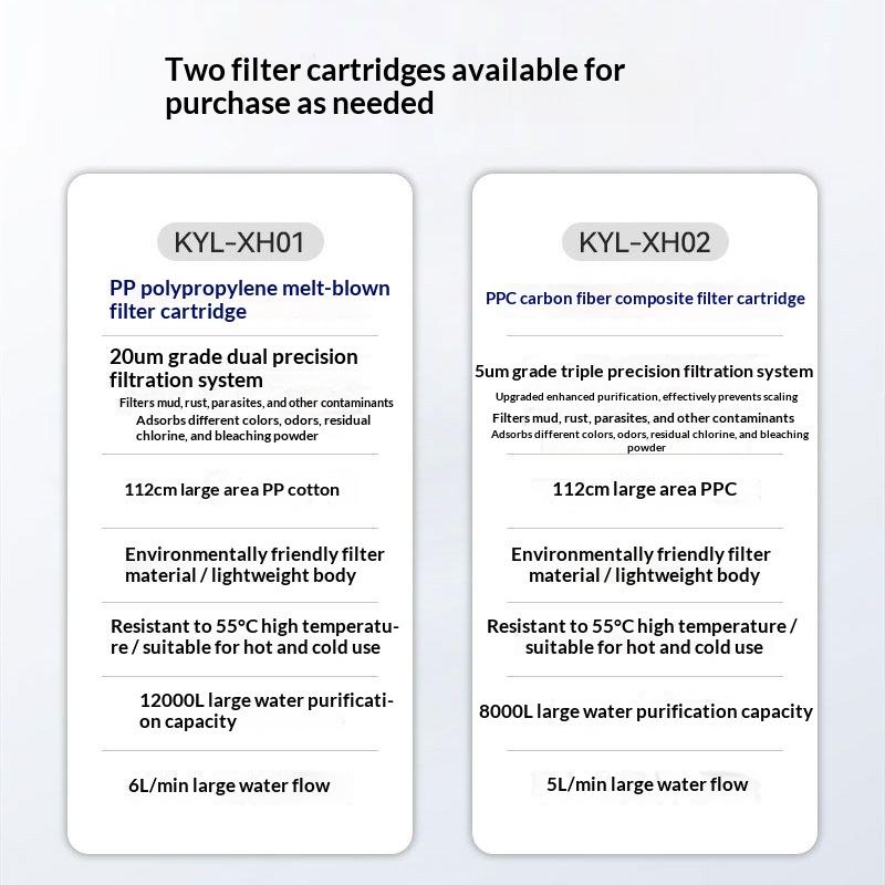 Huishoudelijk voorfilter voor  - Home Bathroom Water Filter recensie en prijs