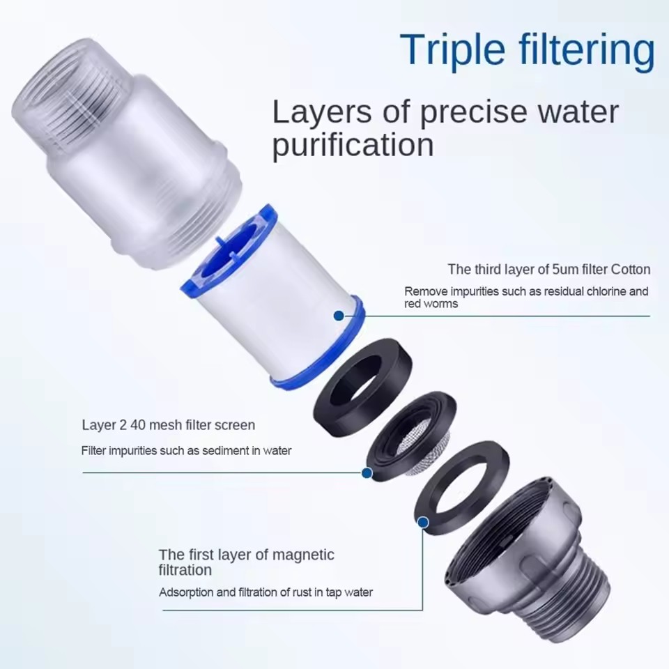 PP-katoenfilter G3/4-interface - Home Bathroom Water Filter recensie en prijs